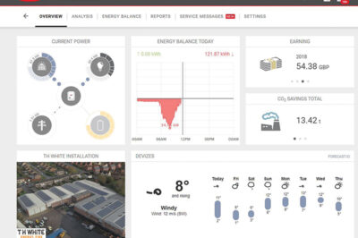 SMART METERS FOR SOLAR OR BATTERY