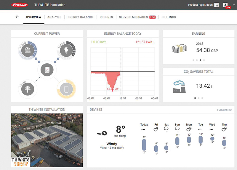 smart solar meter