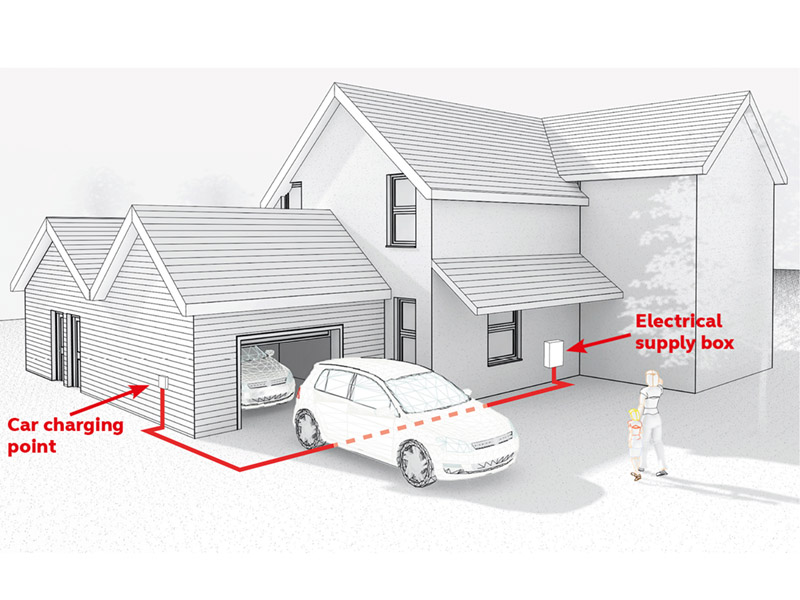 EV CHARGE POINT COST ESTIMATOR ONLINE
