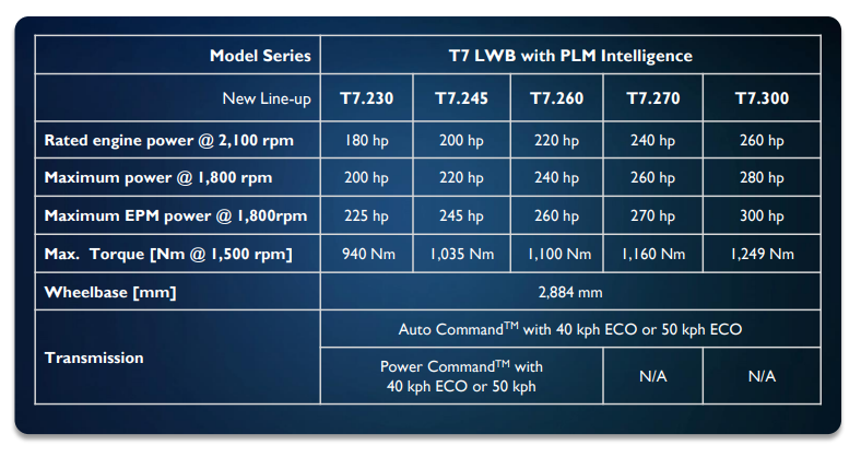 TT7 LWB with PLM model series