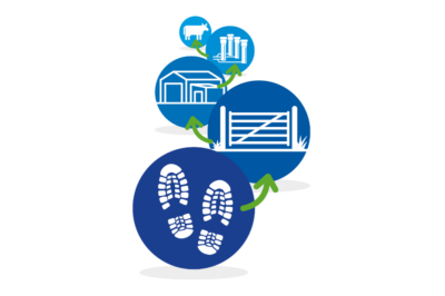 The Basics of Farm Biosecurity