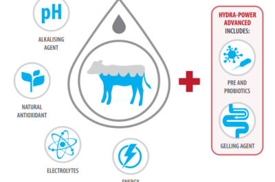 More than hydration – Hydra-Power Range